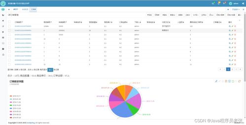7個超牛的Spring Cloud實戰(zhàn)項目，助你掌握微服務開發(fā)與基礎軟件服務