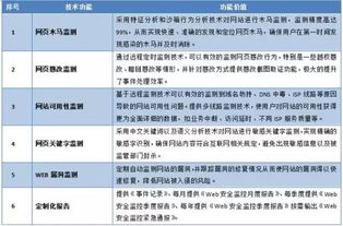上海互聯網軟件集團 高端協同管理軟件產品與基礎軟件服務的卓越提供商