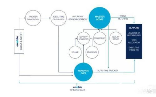 AI云監(jiān)工軟件 提升效率的員工行動監(jiān)督與評分系統(tǒng)