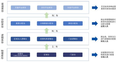 百勝軟件聯(lián)合愛分析發(fā)布《消費(fèi)電子行業(yè)數(shù)字化轉(zhuǎn)型白皮書》 基礎(chǔ)軟件服務(wù)賦能產(chǎn)業(yè)新未來